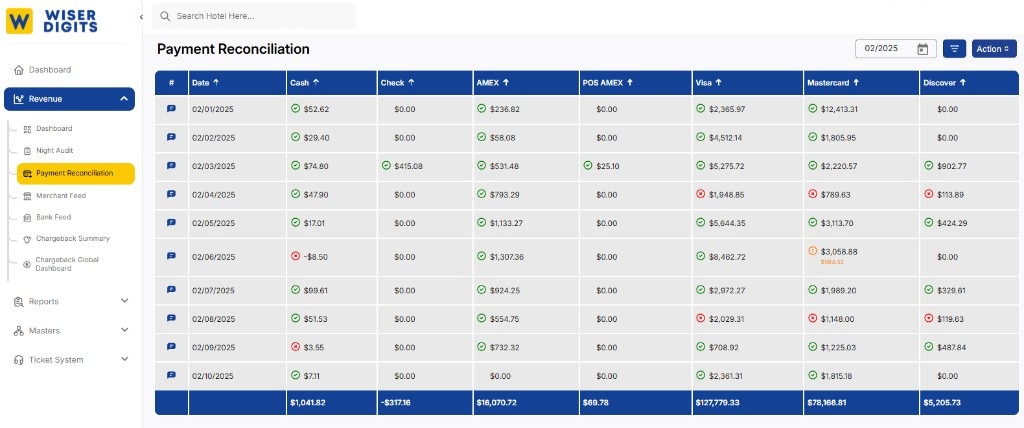 Wiser Digits Payment Reconciliation dashboard showing cash, check, AMEX, Visa, and Mastercard settlement data