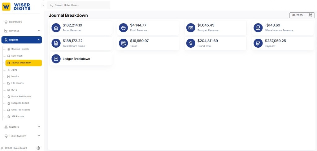 Journal Breakdown showing room revenue, food revenue, banquet revenue, taxes, grand total, and payment with ledger breakdown